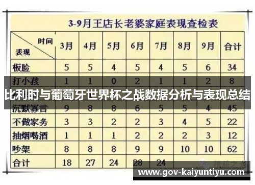 比利时与葡萄牙世界杯之战数据分析与表现总结