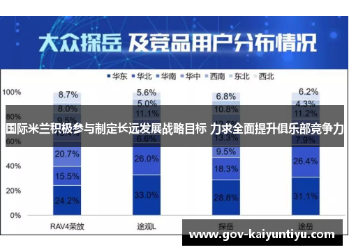 国际米兰积极参与制定长远发展战略目标 力求全面提升俱乐部竞争力
