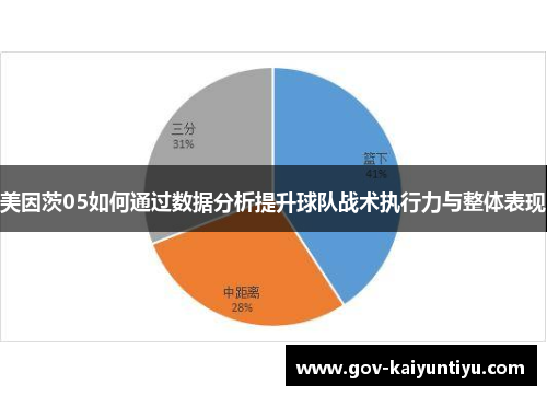 美因茨05如何通过数据分析提升球队战术执行力与整体表现