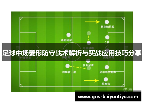足球中场菱形防守战术解析与实战应用技巧分享