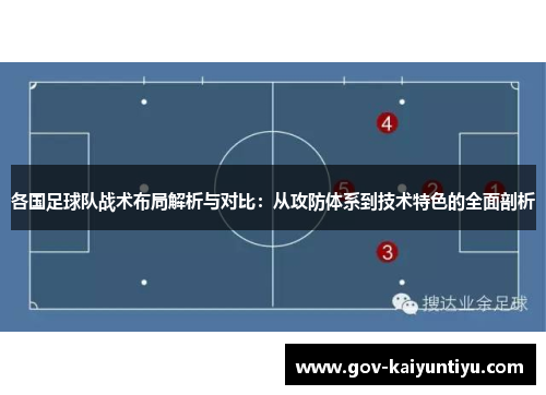 各国足球队战术布局解析与对比：从攻防体系到技术特色的全面剖析