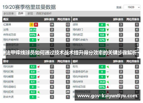 法甲锋线球员如何通过技术战术提升得分效率的关键步骤解析