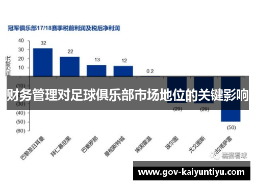 财务管理对足球俱乐部市场地位的关键影响