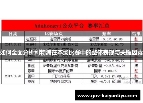 如何全面分析利物浦在本场比赛中的整体表现与关键因素