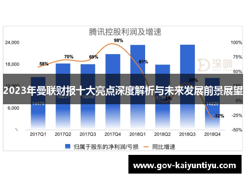 2023年曼联财报十大亮点深度解析与未来发展前景展望