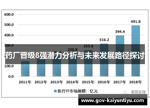 药厂晋级8强潜力分析与未来发展路径探讨