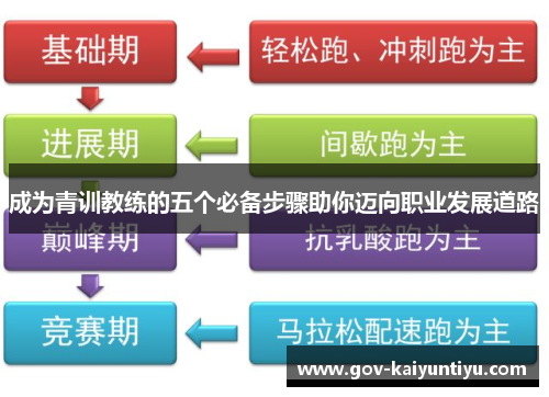 成为青训教练的五个必备步骤助你迈向职业发展道路