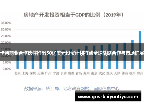 卡特商业合作伙伴推出50亿美元投资计划推动全球战略合作与市场扩展