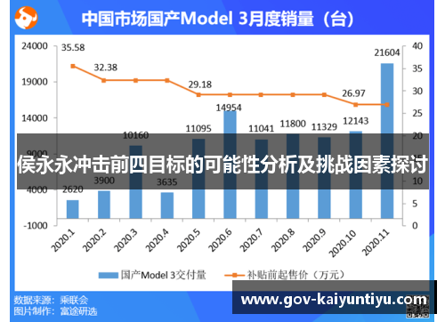侯永永冲击前四目标的可能性分析及挑战因素探讨
