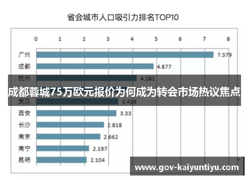 成都蓉城75万欧元报价为何成为转会市场热议焦点