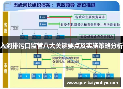 入河排污口监管八大关键要点及实施策略分析