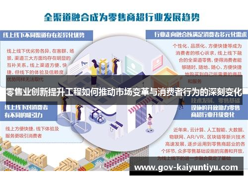 零售业创新提升工程如何推动市场变革与消费者行为的深刻变化