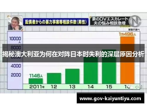 揭秘澳大利亚为何在对阵日本时失利的深层原因分析