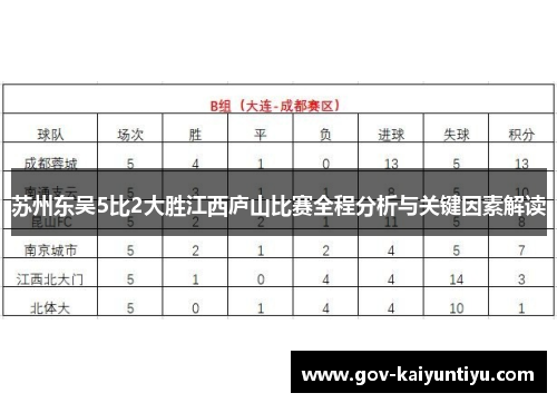 苏州东吴5比2大胜江西庐山比赛全程分析与关键因素解读