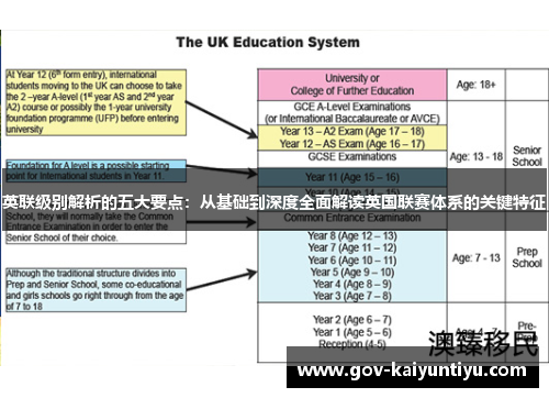 英联级别解析的五大要点：从基础到深度全面解读英国联赛体系的关键特征